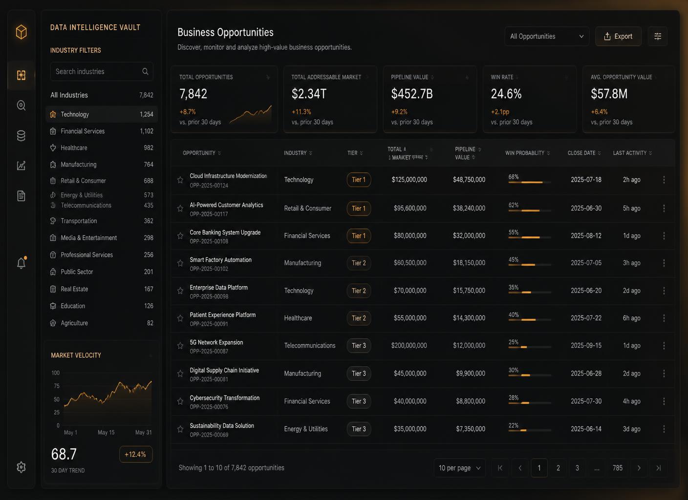Opportunity vault interface listing AI product ideas by industry, tier and estimated range